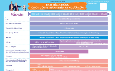 Lịch tiêm vắc xin cho tuổi vị thành niên và người lớn